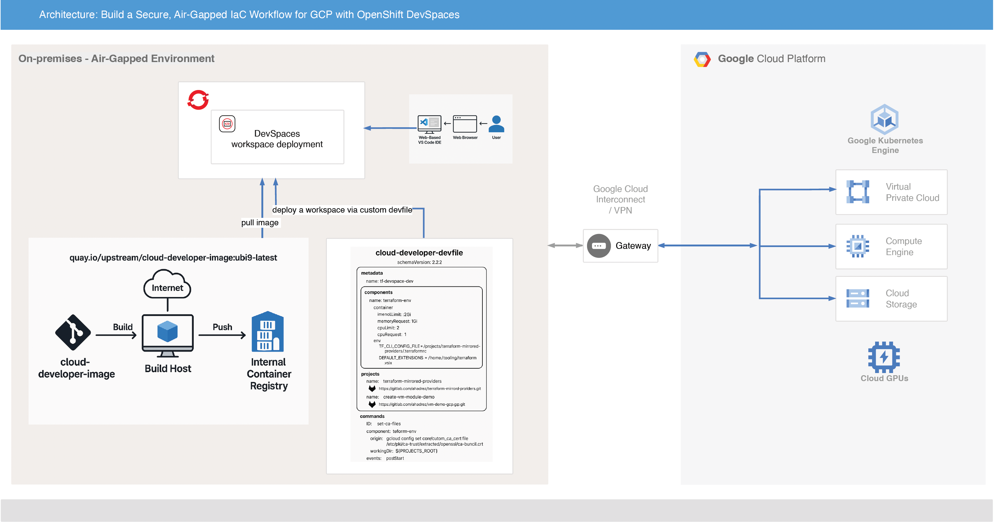 How to Automate a GCP Landing Zone with Terraform in Air-Gapped