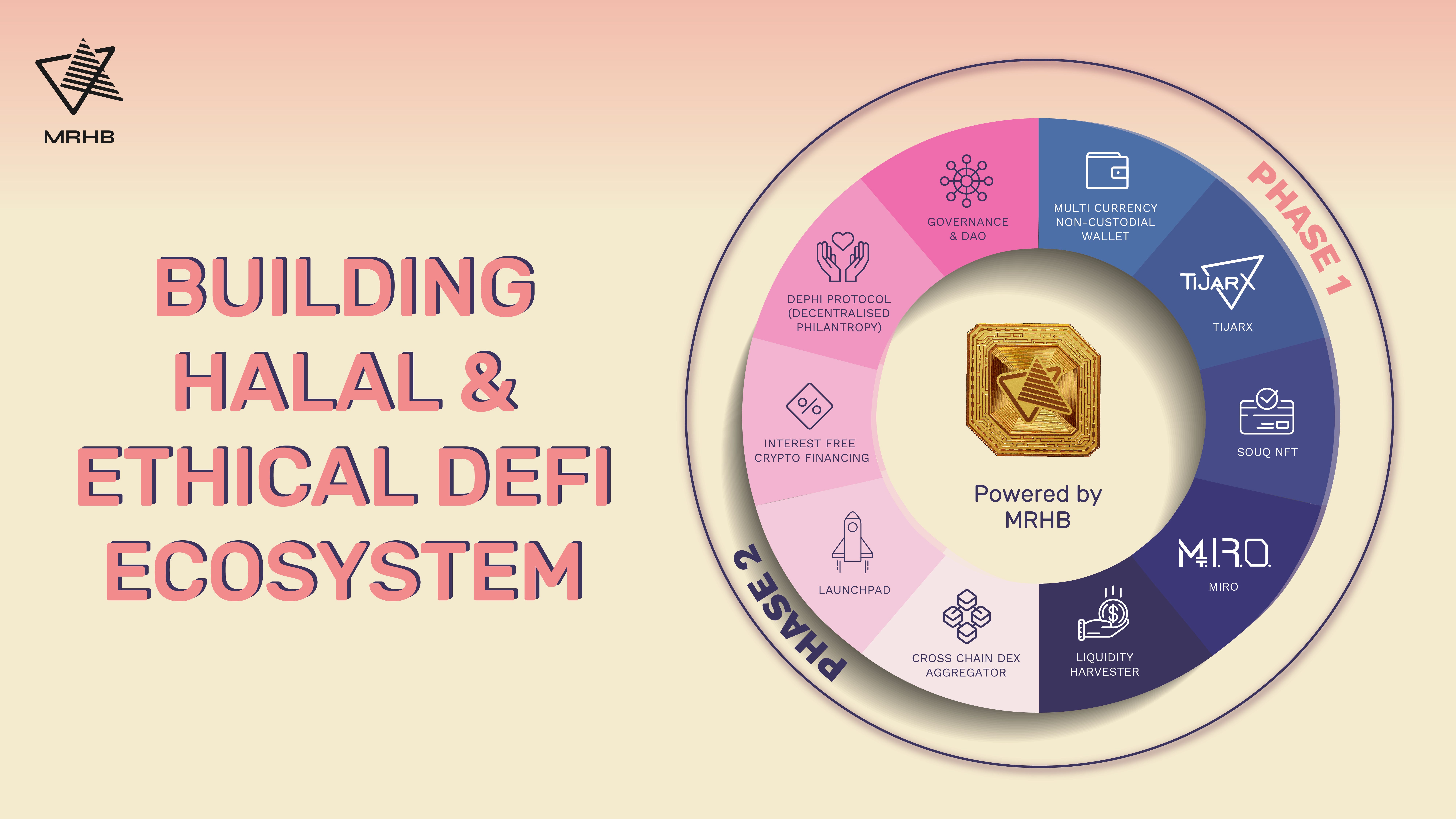 How MRHB is Building a Halal and Ethical DeFi Ecosystem | Medium