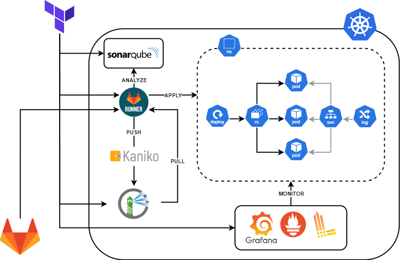 Implementing CI/CD for a Next.js Project with DevOps Tools | by
