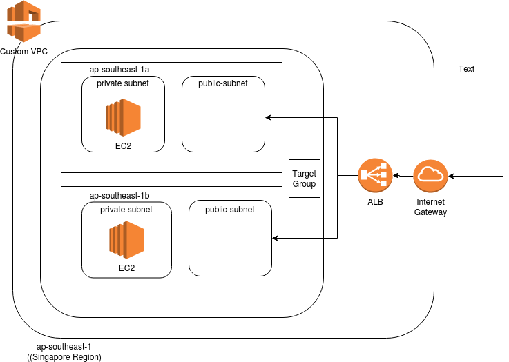 エイジ　マネジメントバランサ　AGE MANAGEMENT BALANCER Understanding Elastic Load Balancing and Load Distribution