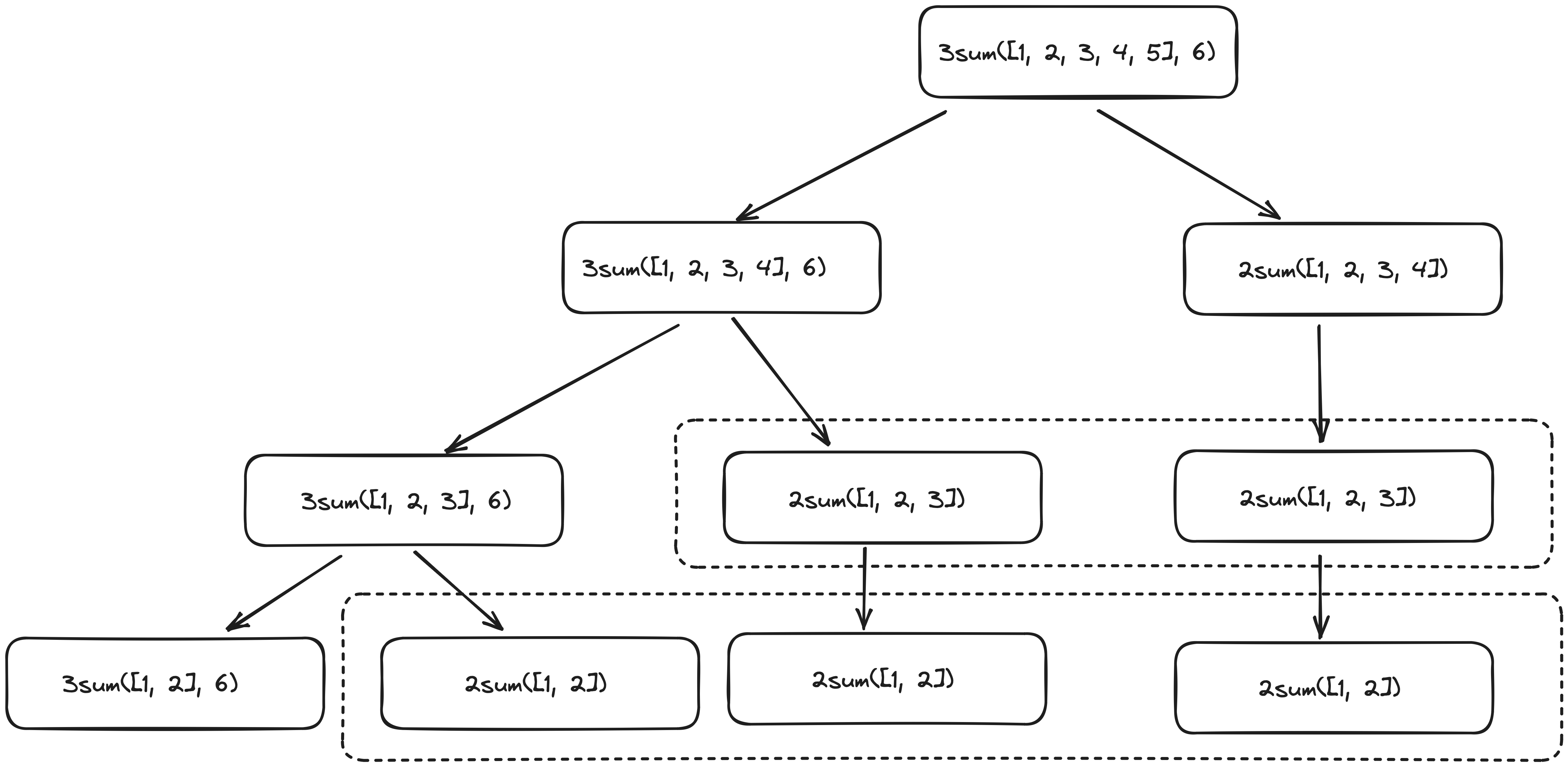 Learner's Guide to Dynamic Programming#1 | by Alperen Keleş