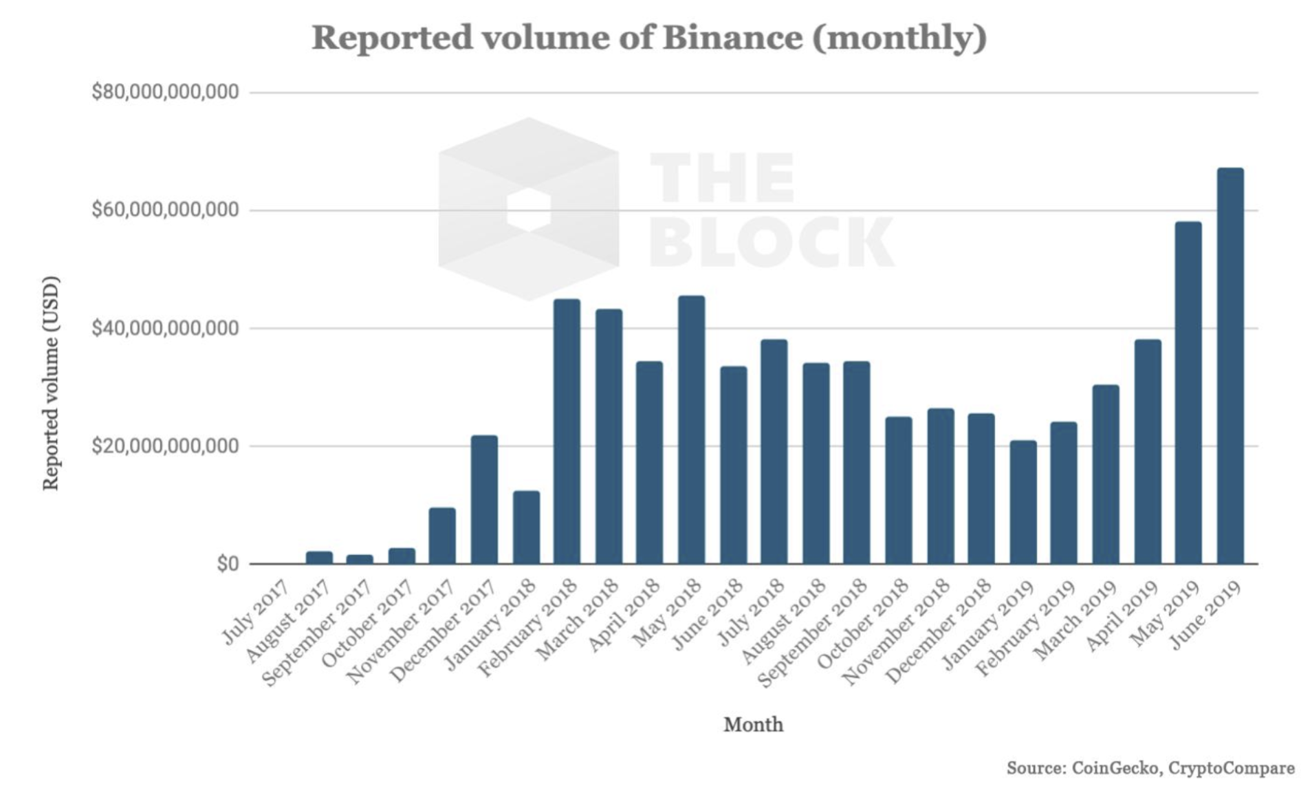 The Three Different Bitcoins. What is Bitcoin? For most, Bitcoin… | by Lou  Kerner | JustStable | Medium