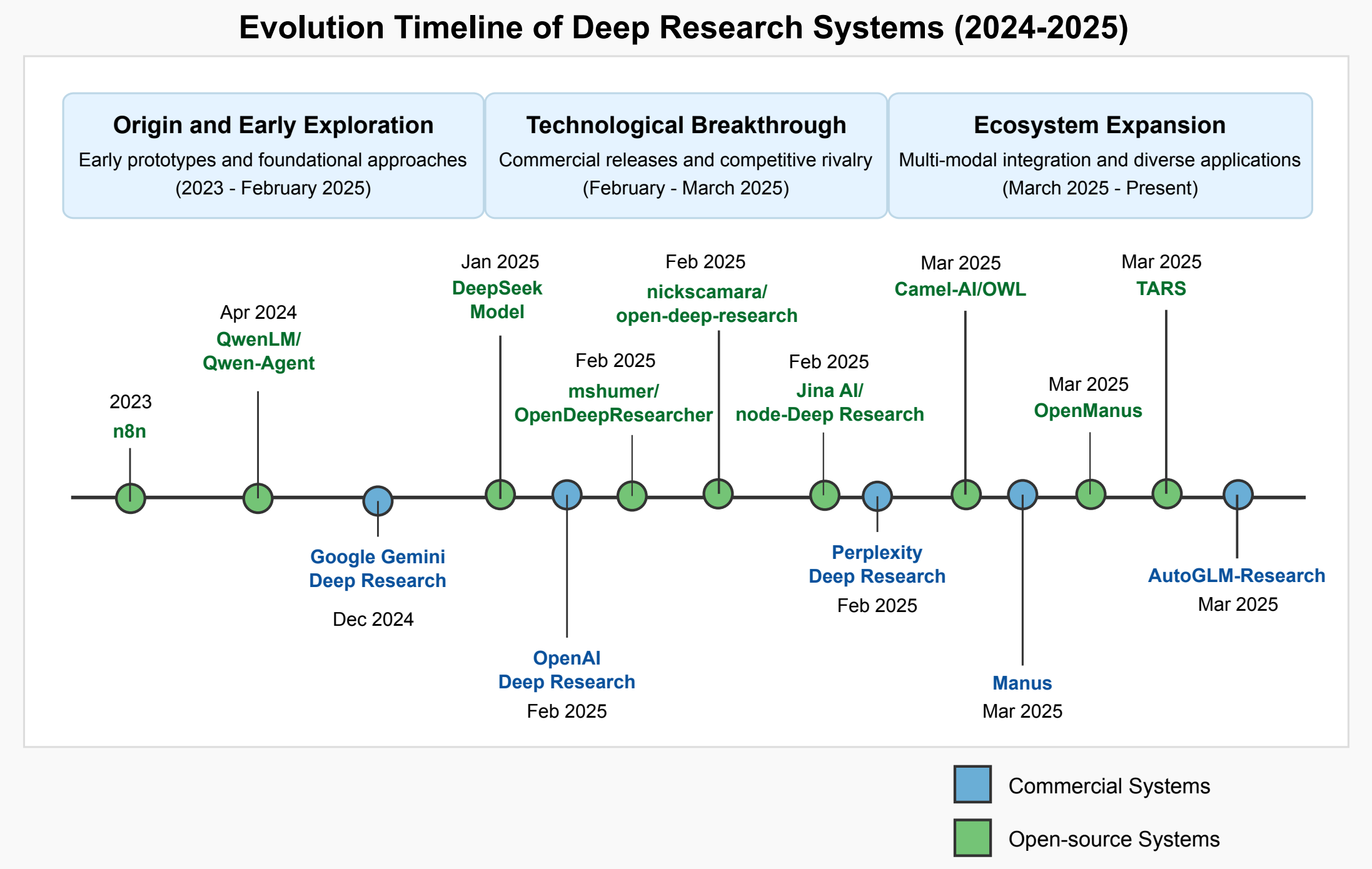 The End of Search as We Know It: A Deep Dive into the AI Systems Automating Discovery | by ArXiv In-depth Analysis | GoPenAI