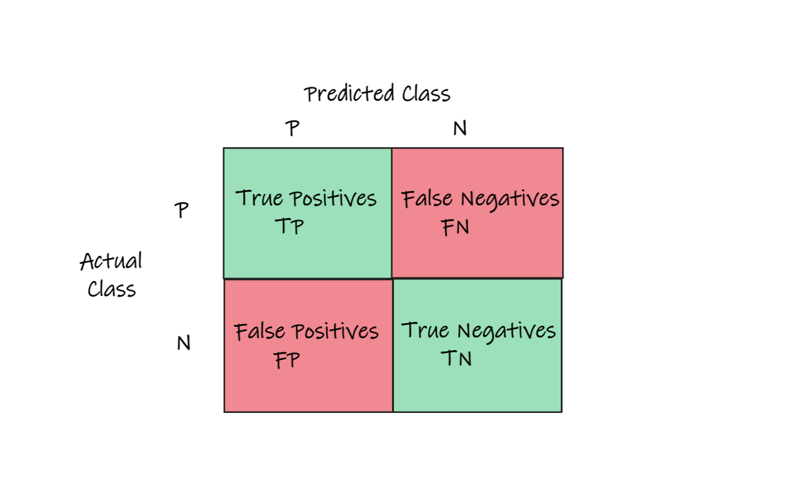 Confusion Matrix (Image By Author)