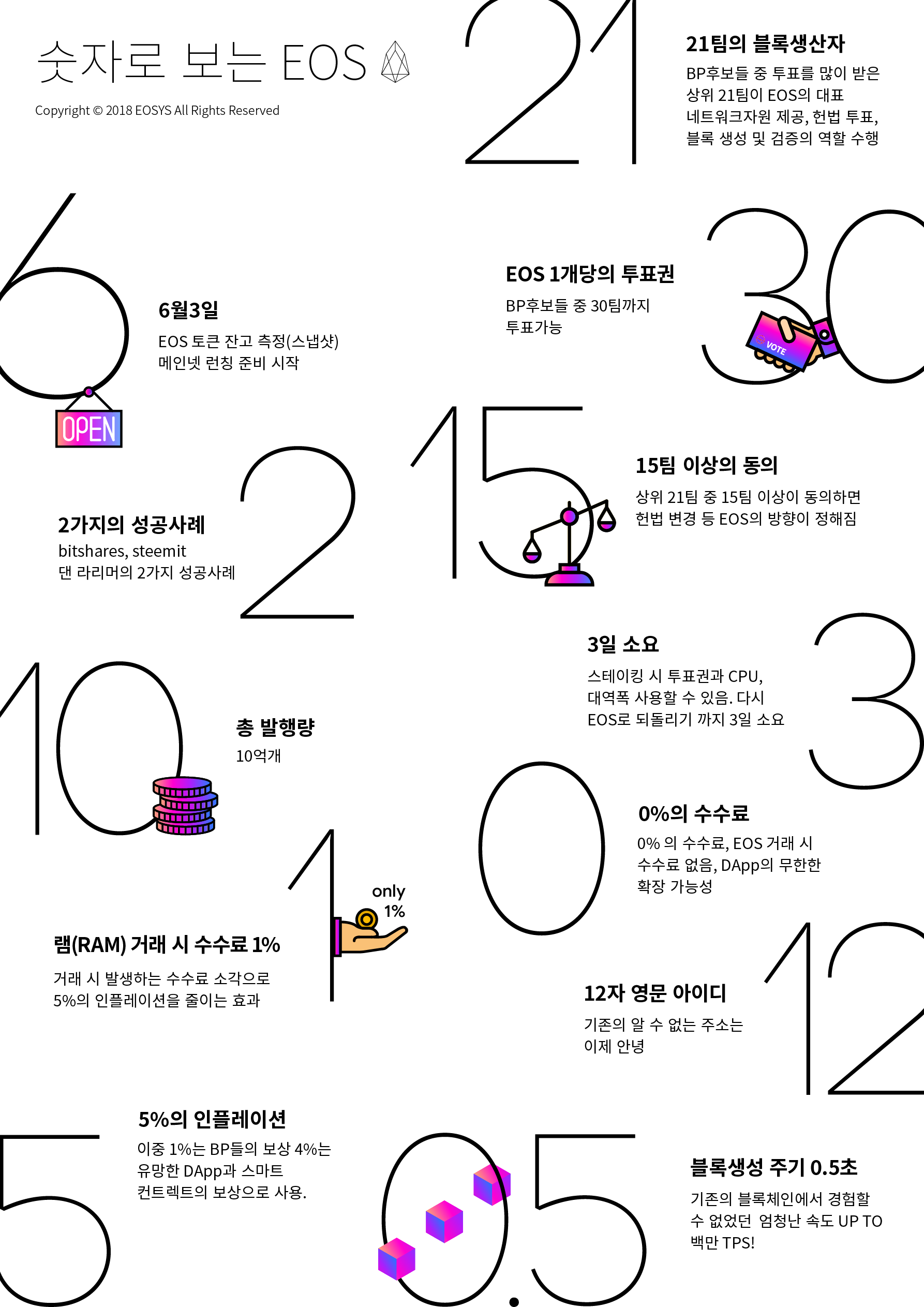 숫자로 보는 EOS. NOTICE | by eosys | EOSYS | Medium