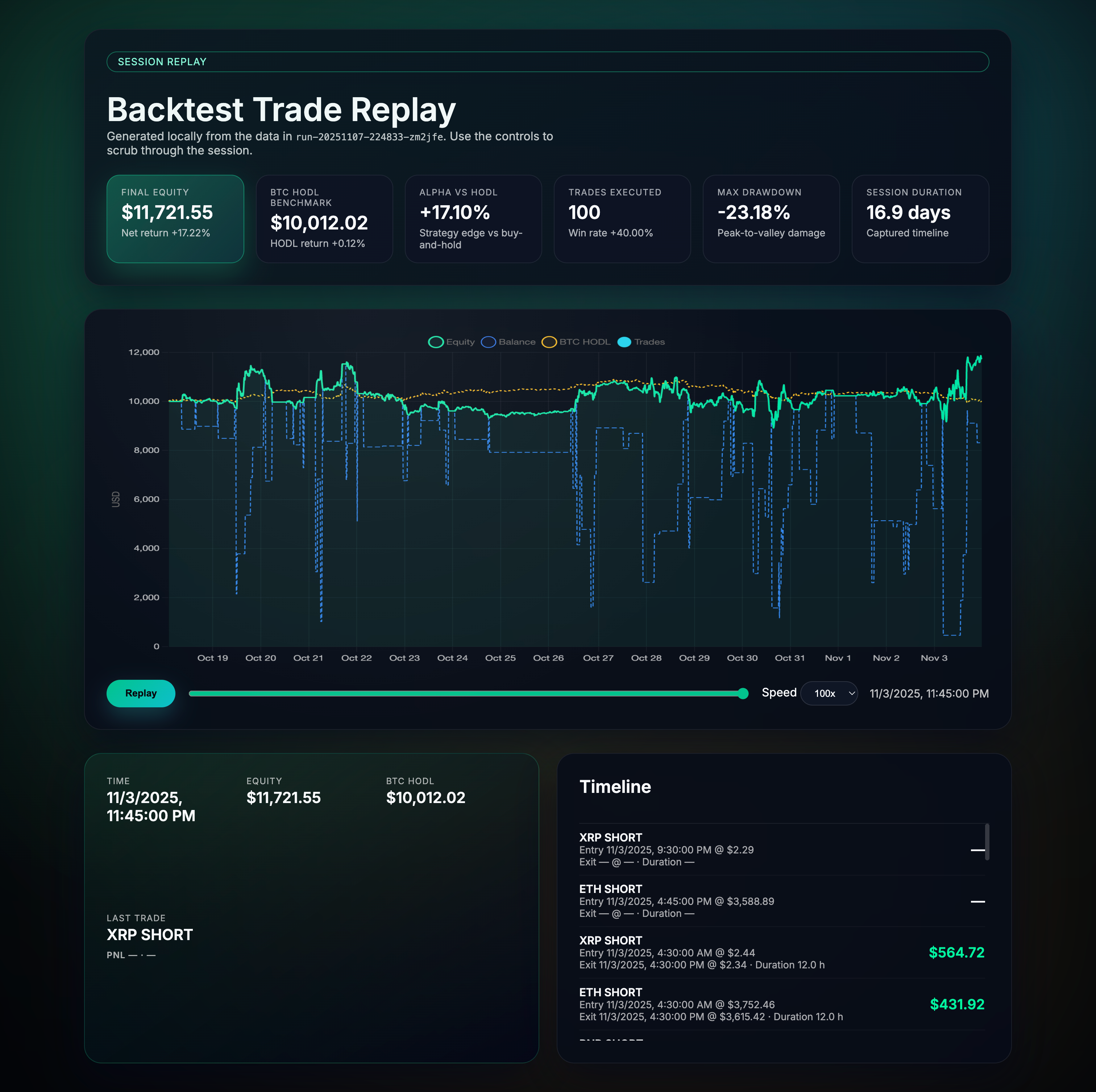 How I Turned a -15% Trading Bot Into +17% (And Why I Need Your Help) | by  Jiri George Dolejs | Medium