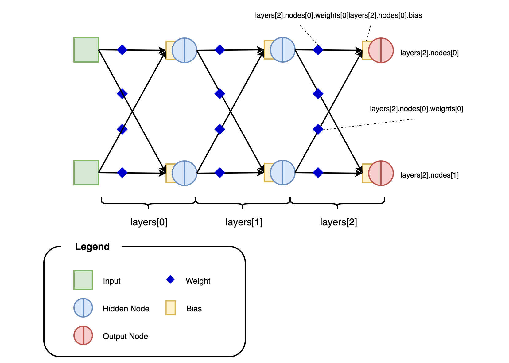 Neural Network Volume 1 希少 CD Building a Deep Neural Network from Scratch using TypeScript