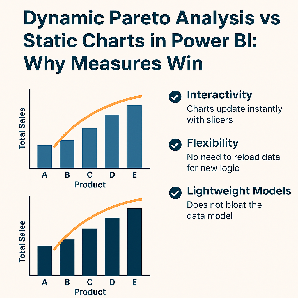 Dynamic Pareto Analysis vs Static Charts in Power BI: Why Measures Win | by  Ajaymaurya | Medium