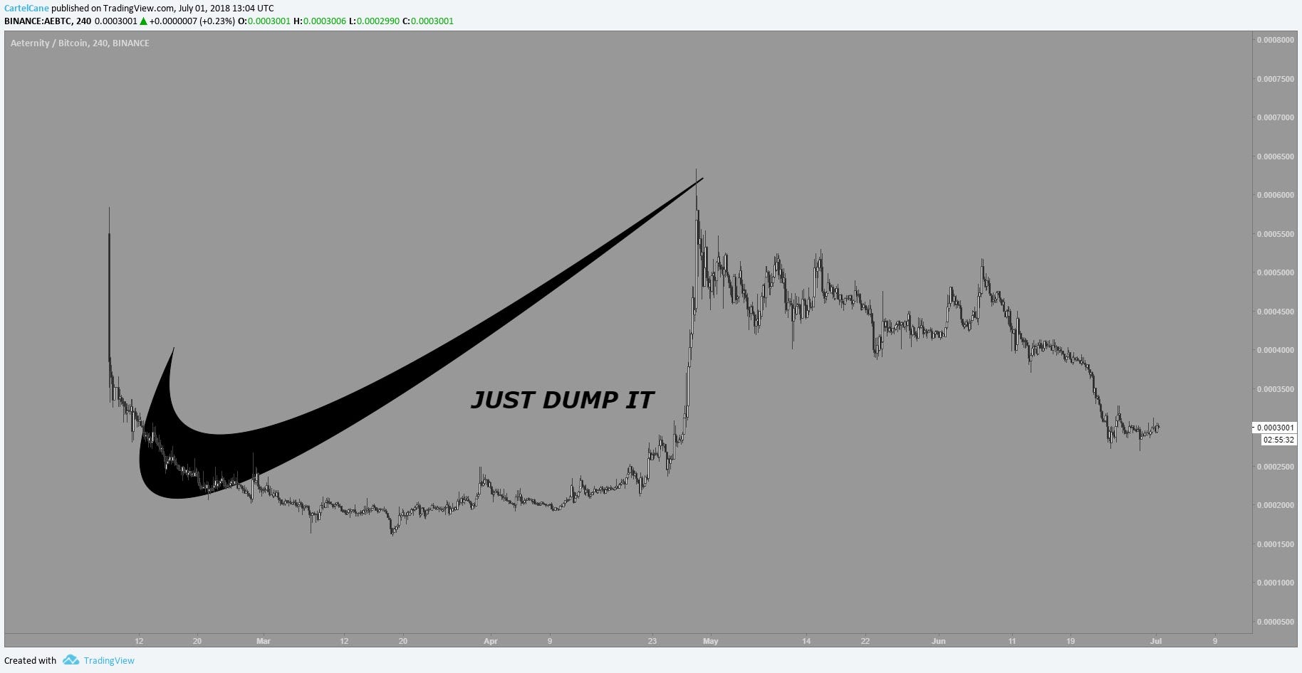 Why Sucking at Trading Means You Suck at Life (And How to Change This) Pt.  1 | by cane | Medium