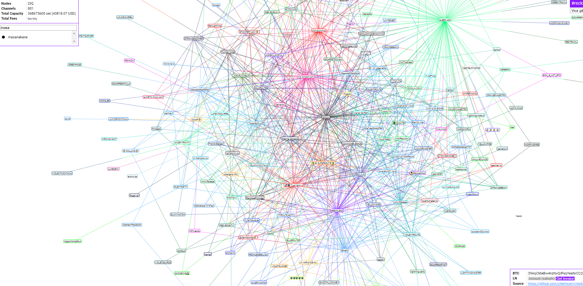 Bitcoin lightning ノード(Wallet)の立て方-testnet簡易版 | by Masashi Nakane | 暗号通貨  とセキュリティ | Medium