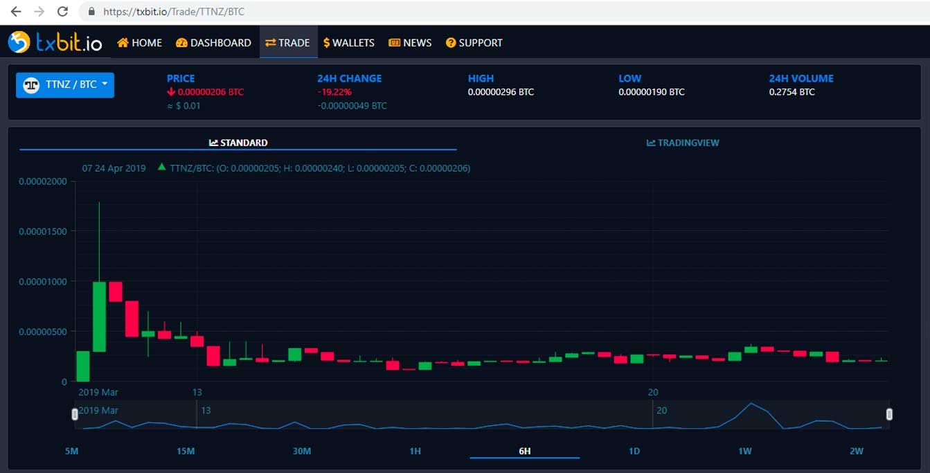 How to Determine Cost of Mining a Coin Compared to the Exchange Price | by  Edward Honour | Medium