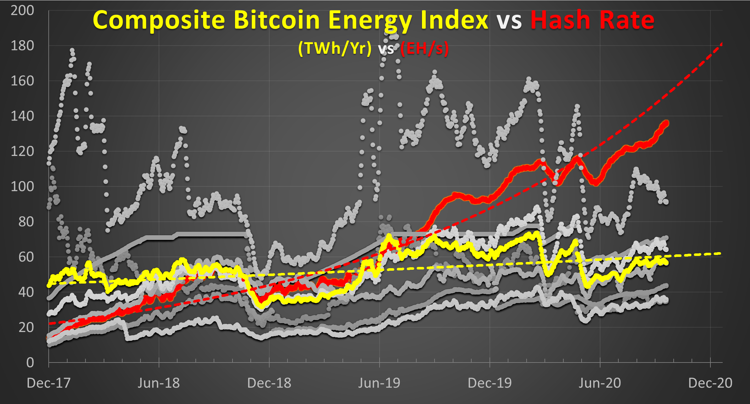 Bitcoin Electrical Consumption: Methodologies & Misconceptions | Medium