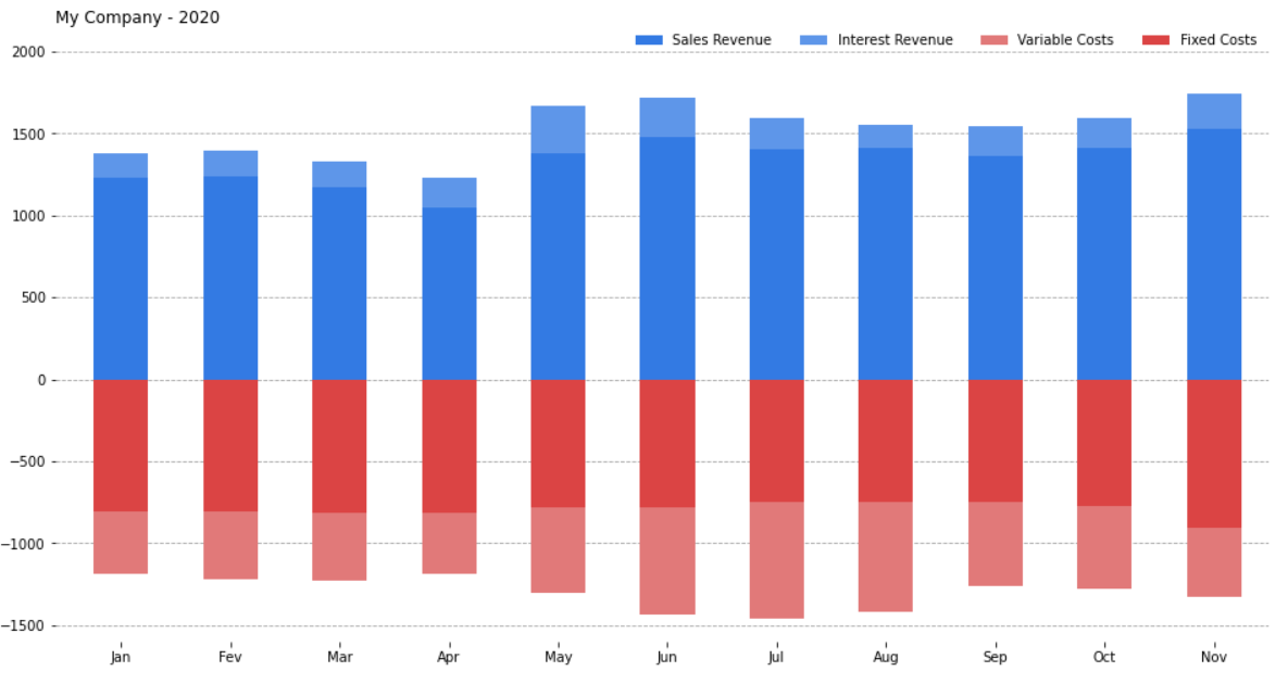Stacked Bar Chart Matplotlib 321 Documentation