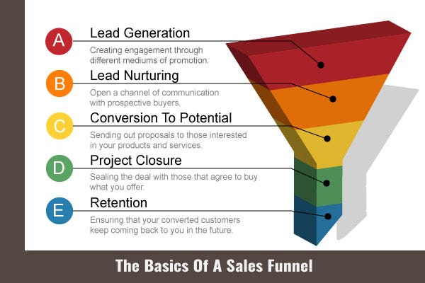 Is Your Casino Retention Funnel a Black Hole? Discover What’s Missing!
