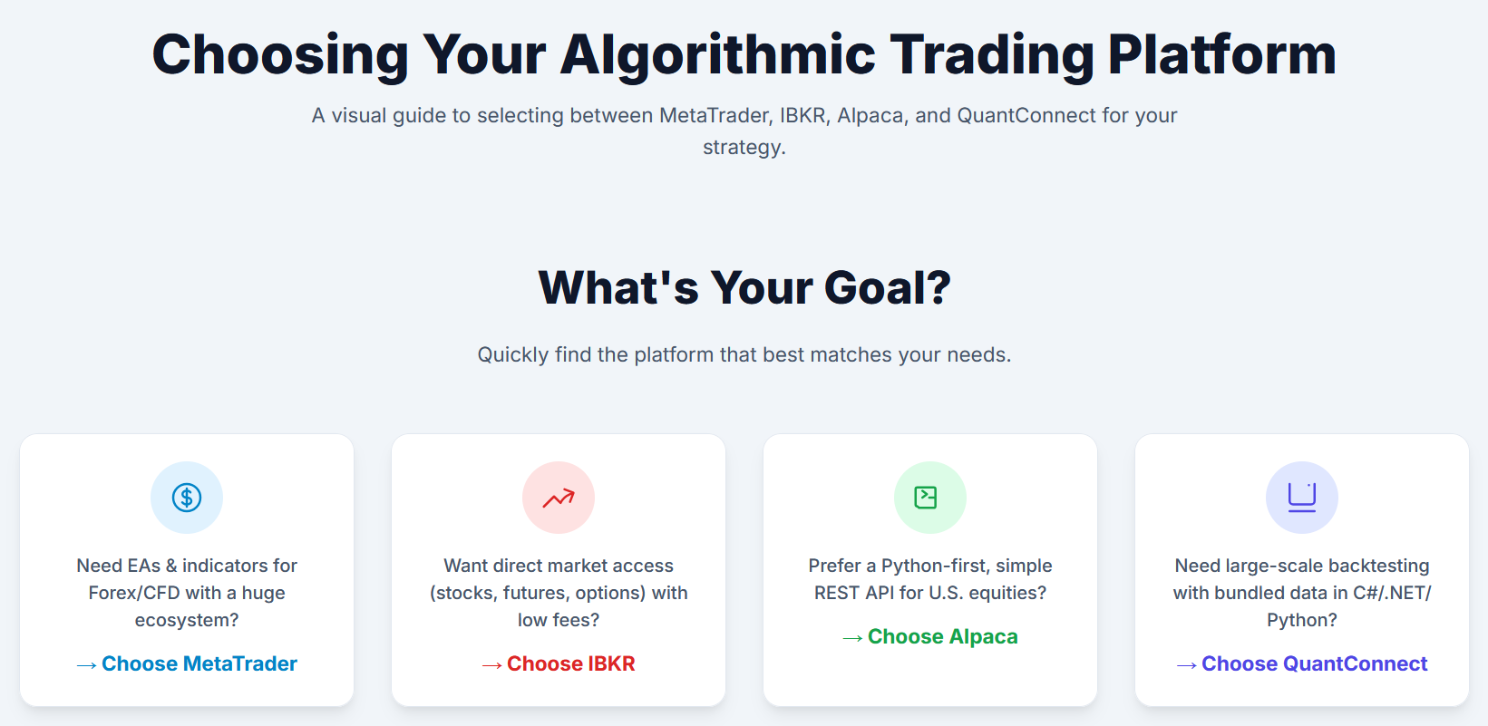 Comparing Algorithmic Trading Platforms: MetaTrader, Interactive Brokers  (IBKR), Alpaca, QuantConnect | by Pham The Anh | Medium