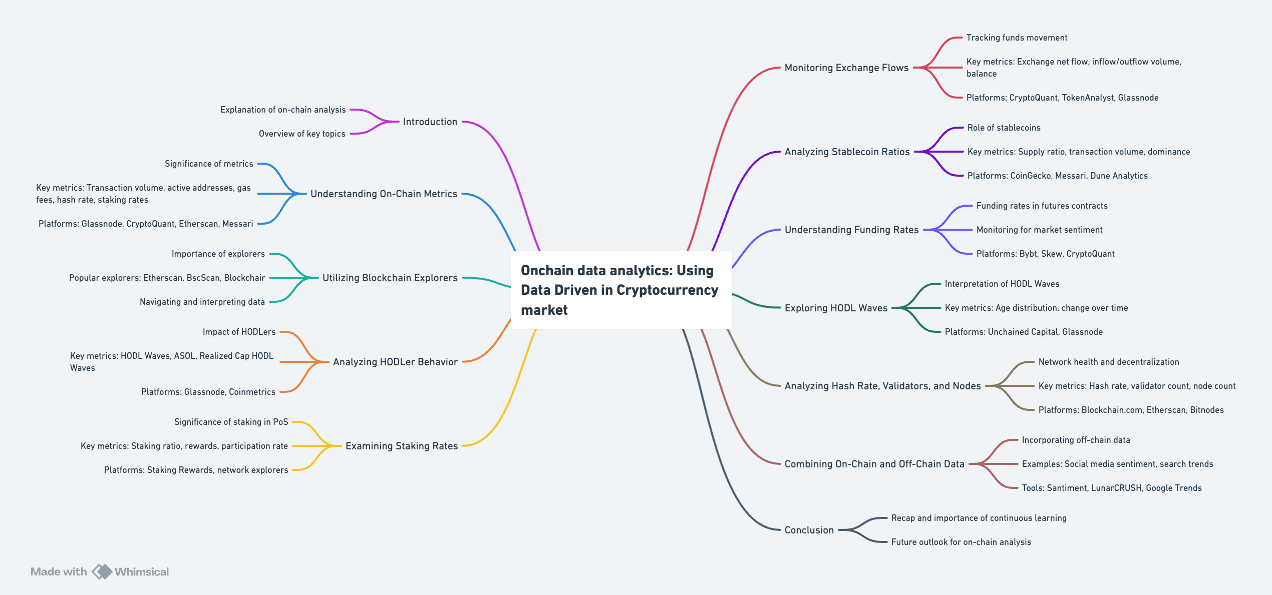 Onchain data analytics: Using Data- Driven in Cryptocurrency market | by  DaxTan | Medium