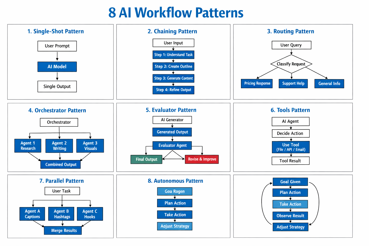 Agentic AI Workflows Explained: Beginner's Guide to AI Agents ...