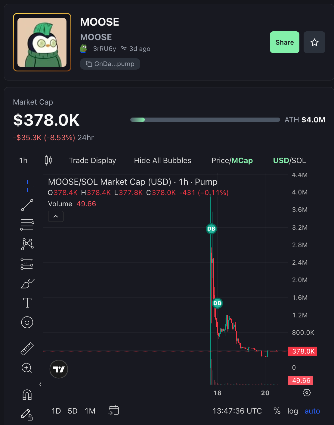 Anatomy of a Dev Token Lock — Streamflow & Solscan breakdown | by  Genogrand.eth | Medium