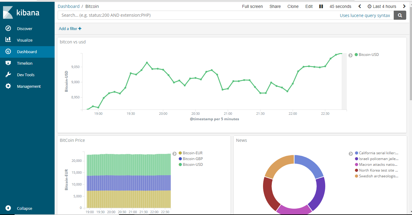 Bitcoin Analytics with ELK (Elasticsearch, Logstash, Kibana) | by Dario  Balinzo | Bitcoin Analytics with ELK (Elasticsearch, Logstash, Kibana) |  Medium