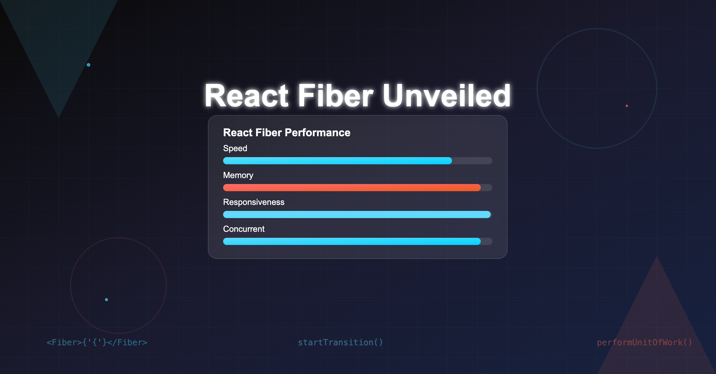 React Fiber Unveiled: The Secret Sauce Behind Modern React Performance 🚀 |  by Rahul Dinkar | Cubed