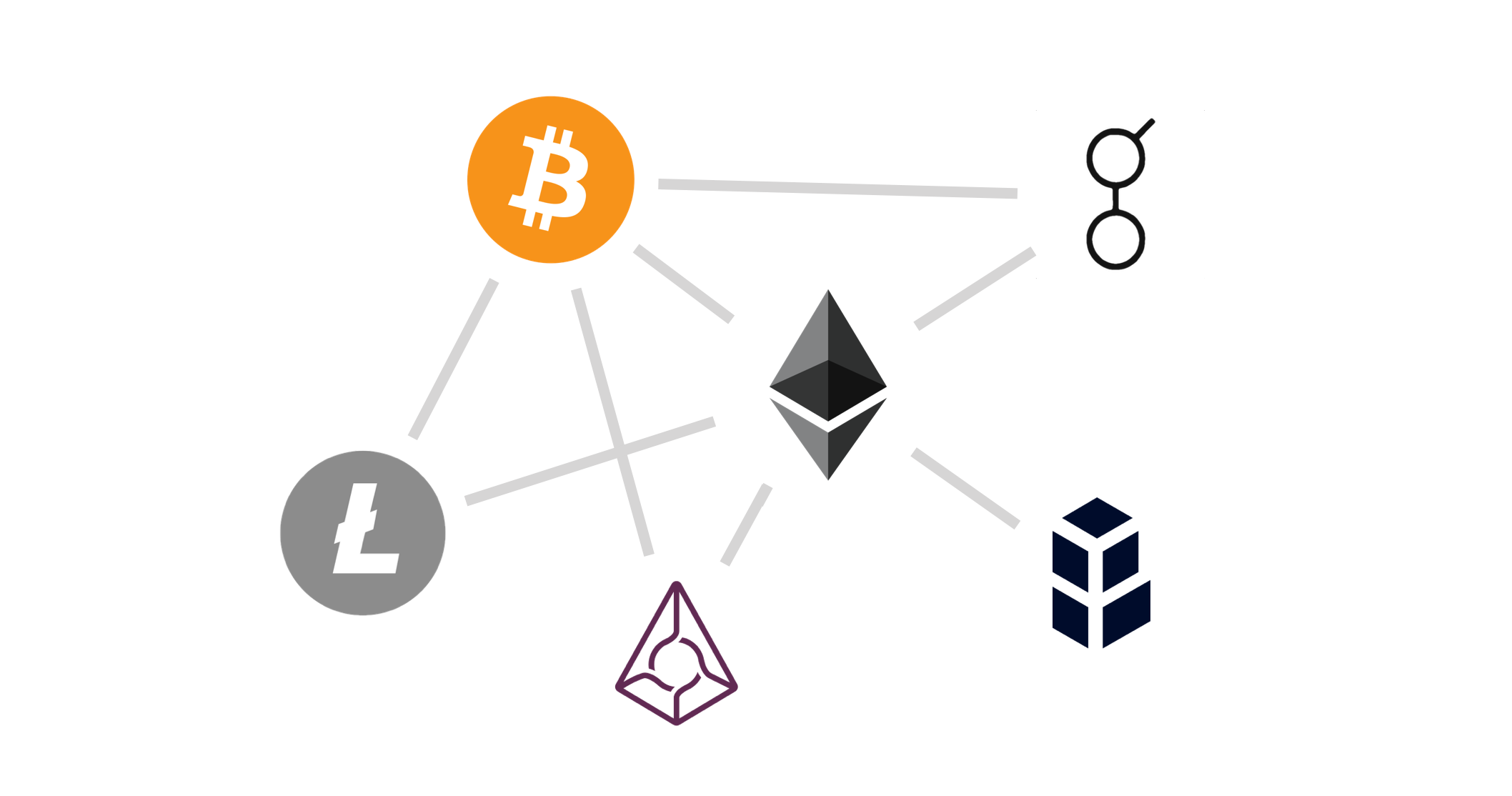 Bancor Protocol はトークンエコノミーを支える大発明となるか？（前編） | by Akinori Machino | Medium