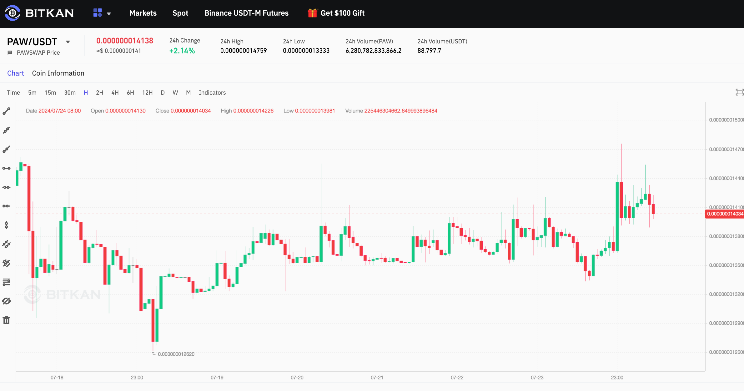 What is PawSwap ($PAW), PAW coin? 2023-2024 | BitKan Hub