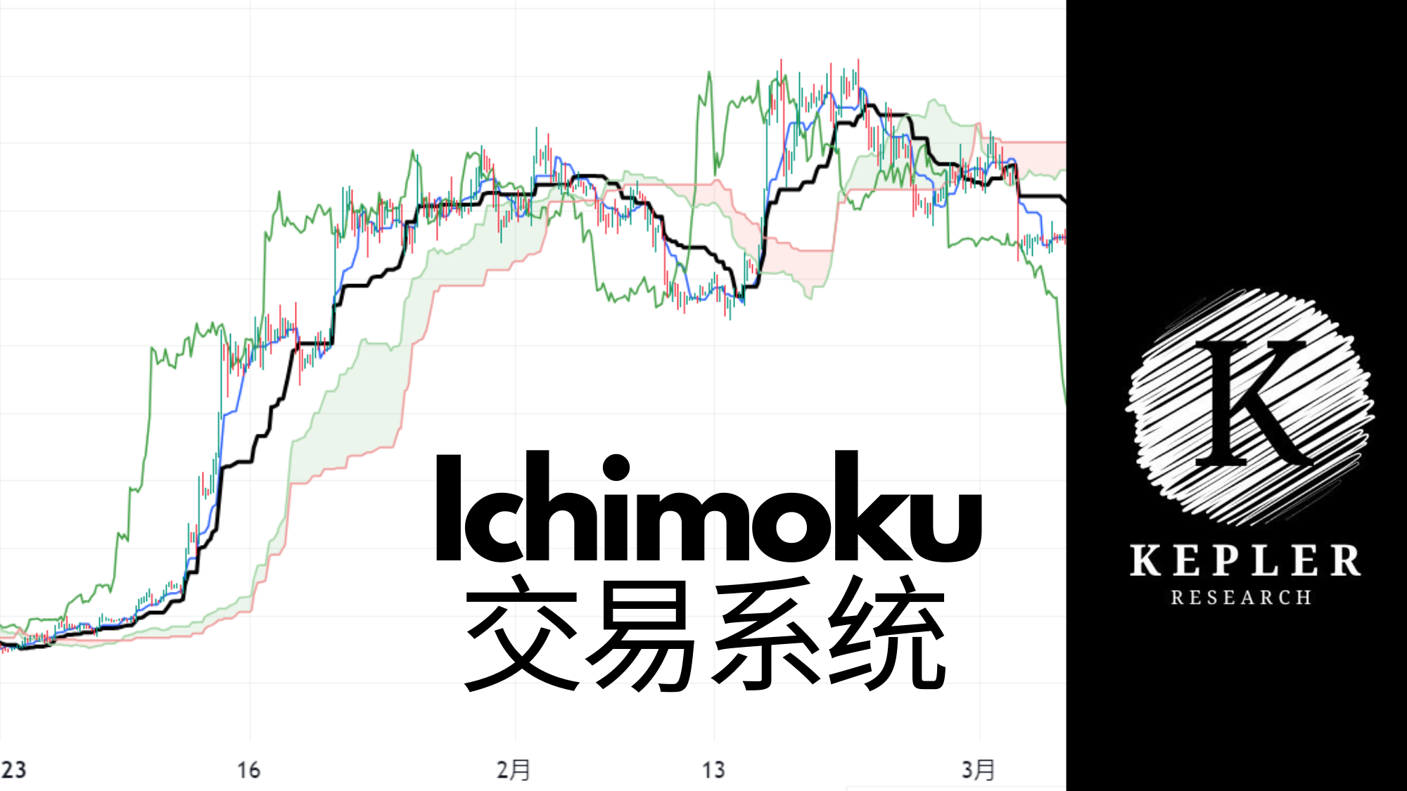 如何利用Ichimoku cloud（一目云）交易加密货币？ - EKKO - Medium