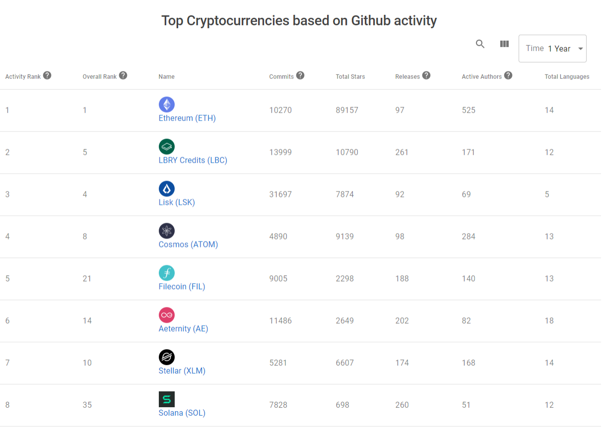 2019년 Cosmos 생태계 & Node A-Team. 각종 Cosmos 생태계 프로젝트 근황 | by Jeeuk Lim | Node  A-Team | Medium