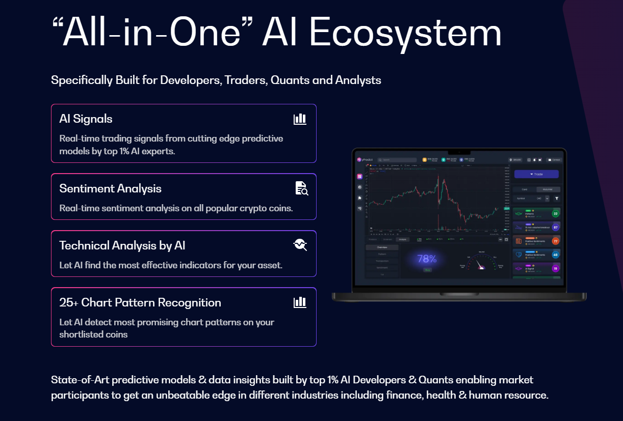 Unlocking the Future of Trading, yPredict Data-Driven Revolution | by  Morgan LaFay | Medium