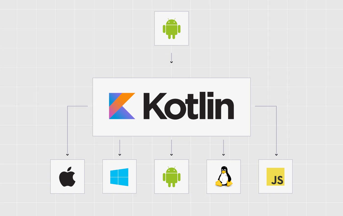 We migrated an Image Cropping library to Kotlin Multiplatform in few easy  steps! | by Tamim Attafi | Medium