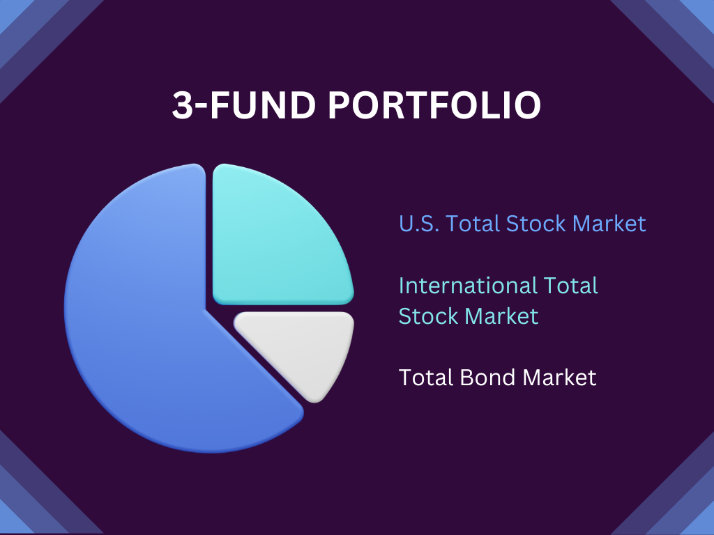 Get Complete Stock Market Diversification With This Simple 3-Fund Portfolio  | by Kevin Shan | DataDrivenInvestor