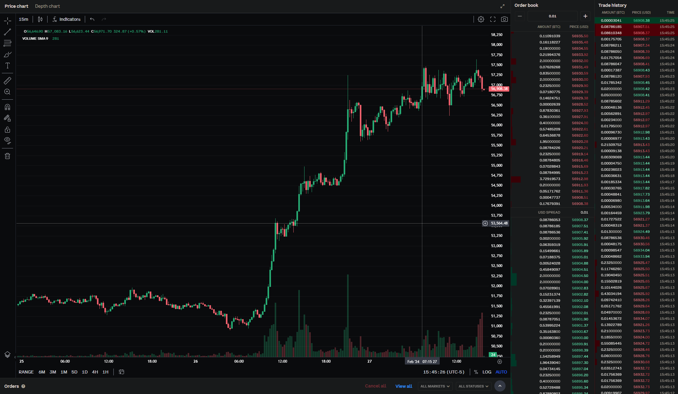 Getting Realtime Tick-By-Tick Data for Bitcoin From Coinbase Advanced Trade  | by Tarric Sookdeo | Medium