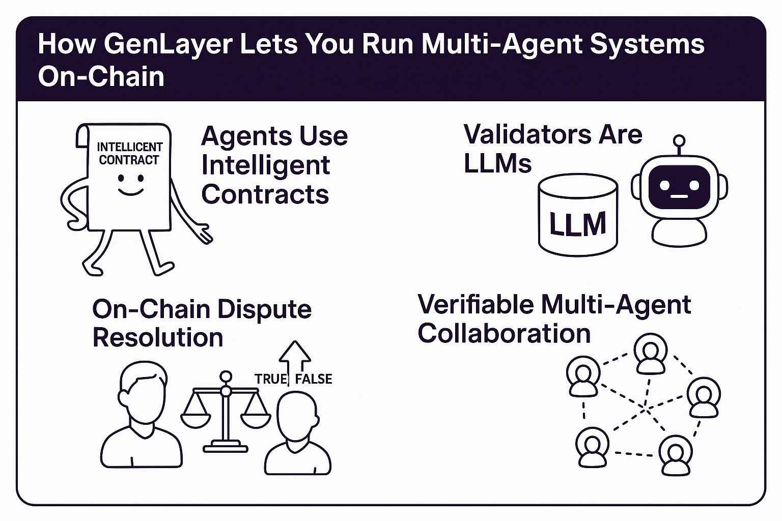 How GenLayer Enables Multi-Agent Systems On-Chain | by Yurii (Burgomistr) |  Medium