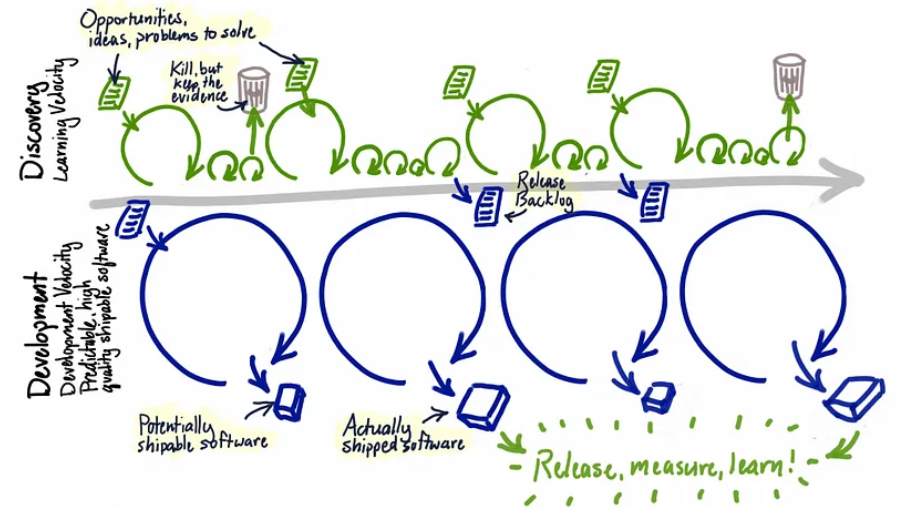 Product Management: Essential 32 Frameworks for Success | by Arka