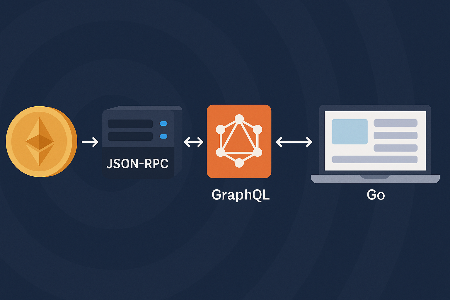 Building Blockchain APIs with Go — From JSON-RPC to GraphQL | by Ancilar |  Blockchain Services | Dec, 2025 | Block Magnates