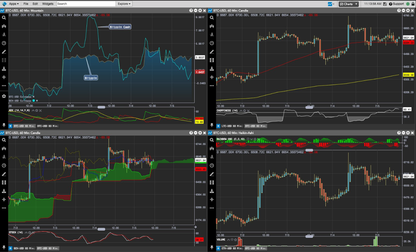 View Multiple Crypto Charts At Once | by Patrick Rooney | Medium