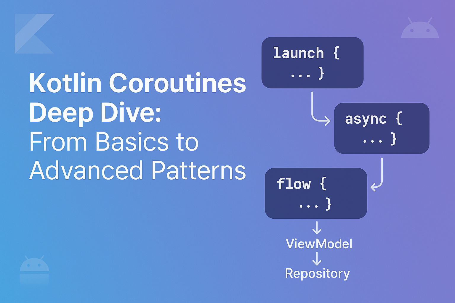 Kotlin Coroutines Deep Dive: From Basics to Advanced Patterns | by Supun  Weerasekara | Level Up Coding