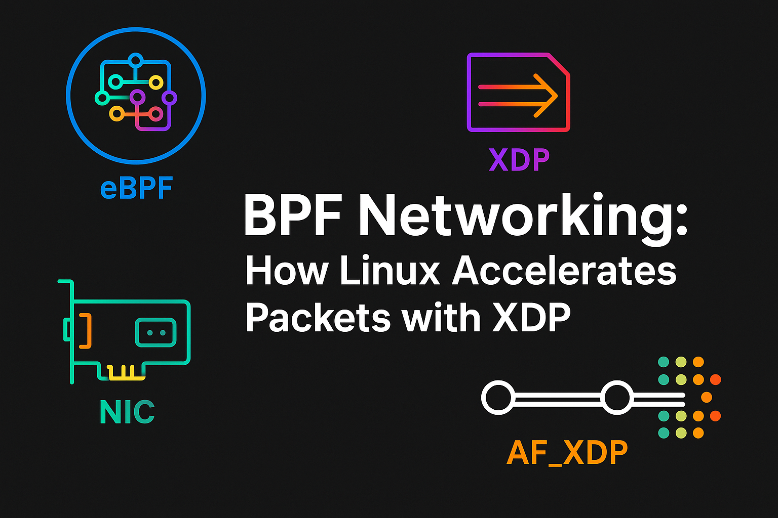 BPF Networking: How Linux Accelerates Packets with XDP | by ThamizhElango  Natarajan | Medium