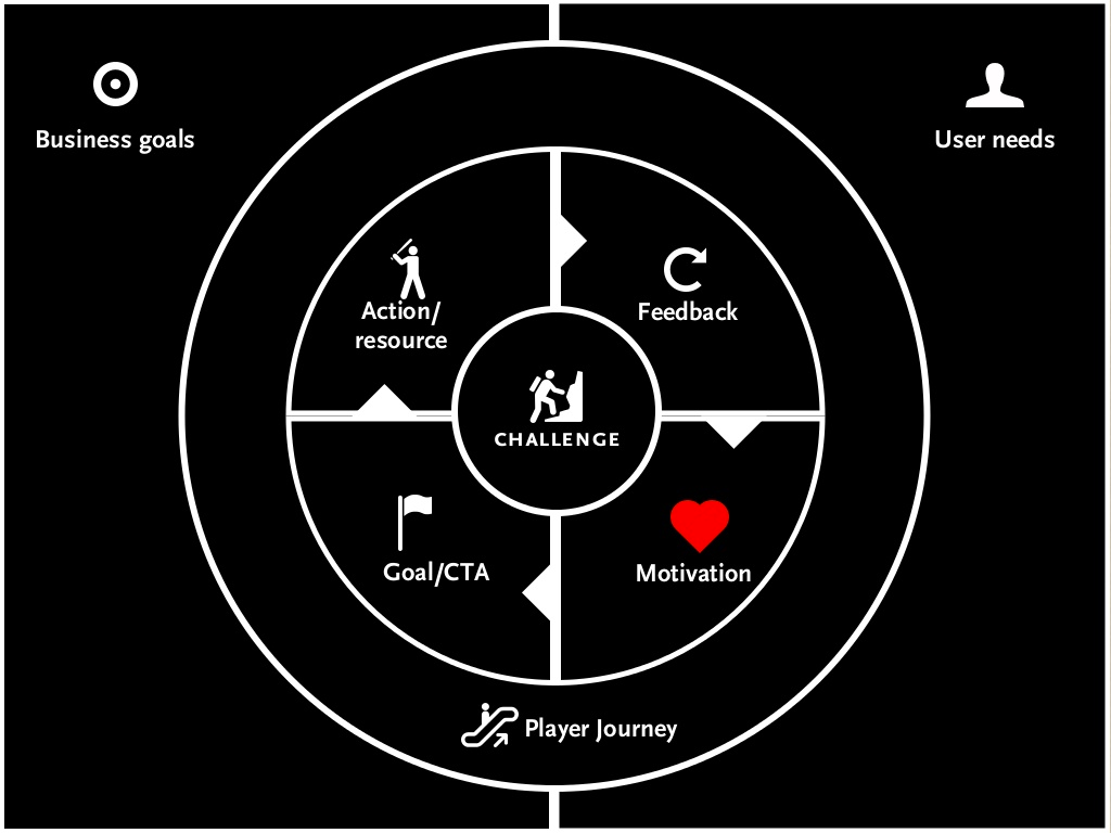 Level Up Your Game: Creative Strategies for Player Engagement Mechanics