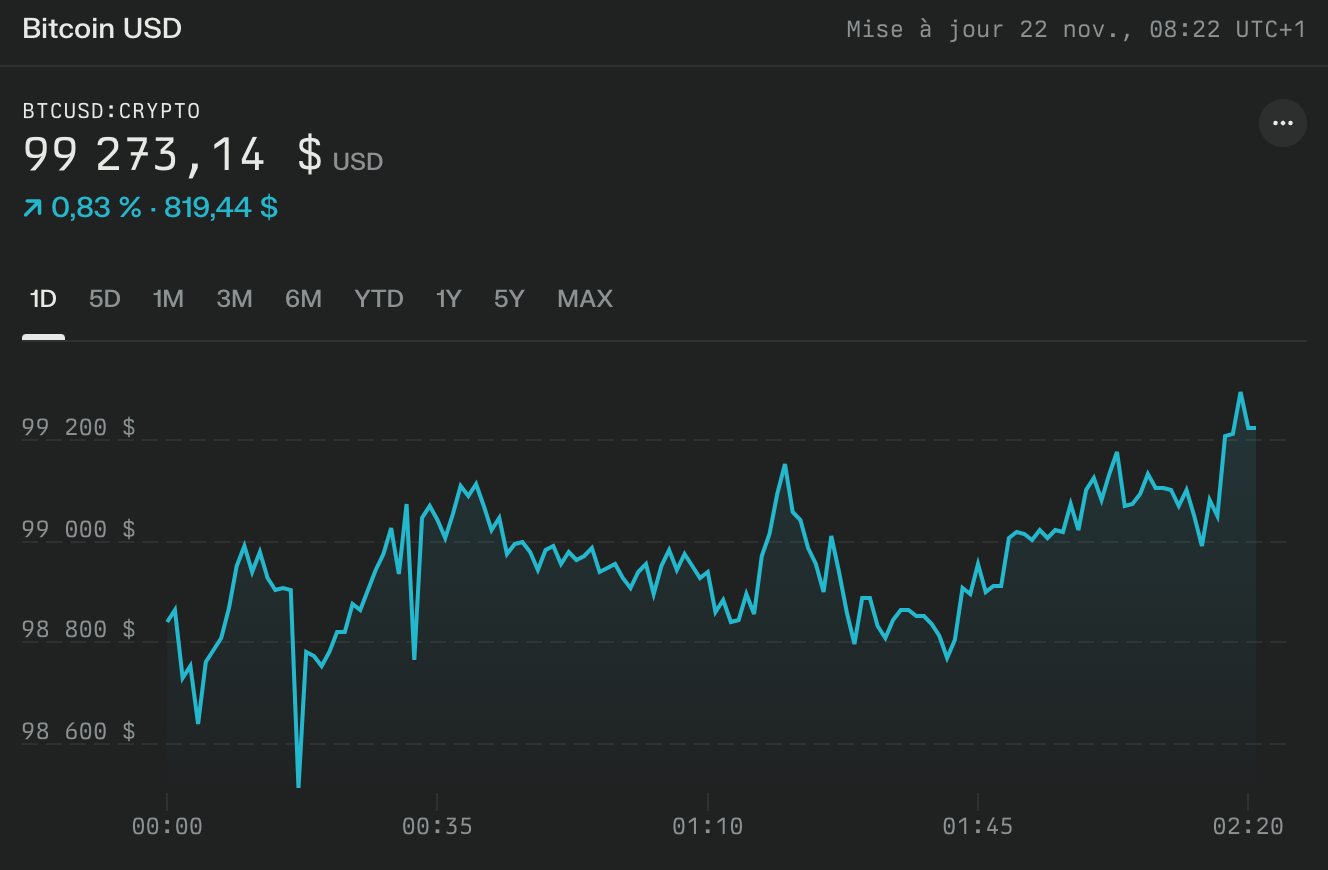 The $100K Bitcoin Milestone: What Happens Next? A Deep Market Analysis | by  Joss | Medium