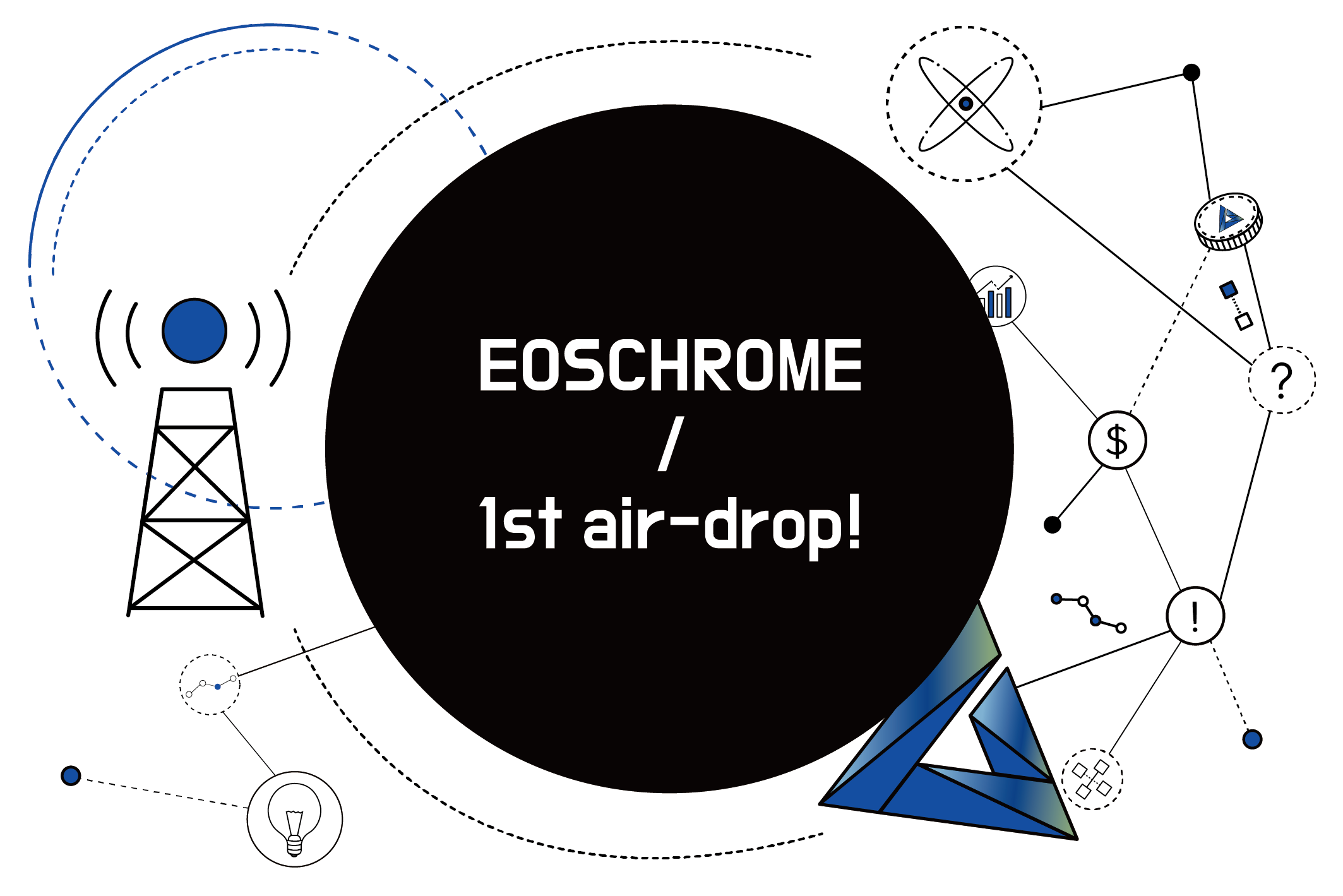 EOS CHROME 에어드랍] 이오스 크롬 첫 에어드랍 공지 | by OZ | EOS Chrome | Medium