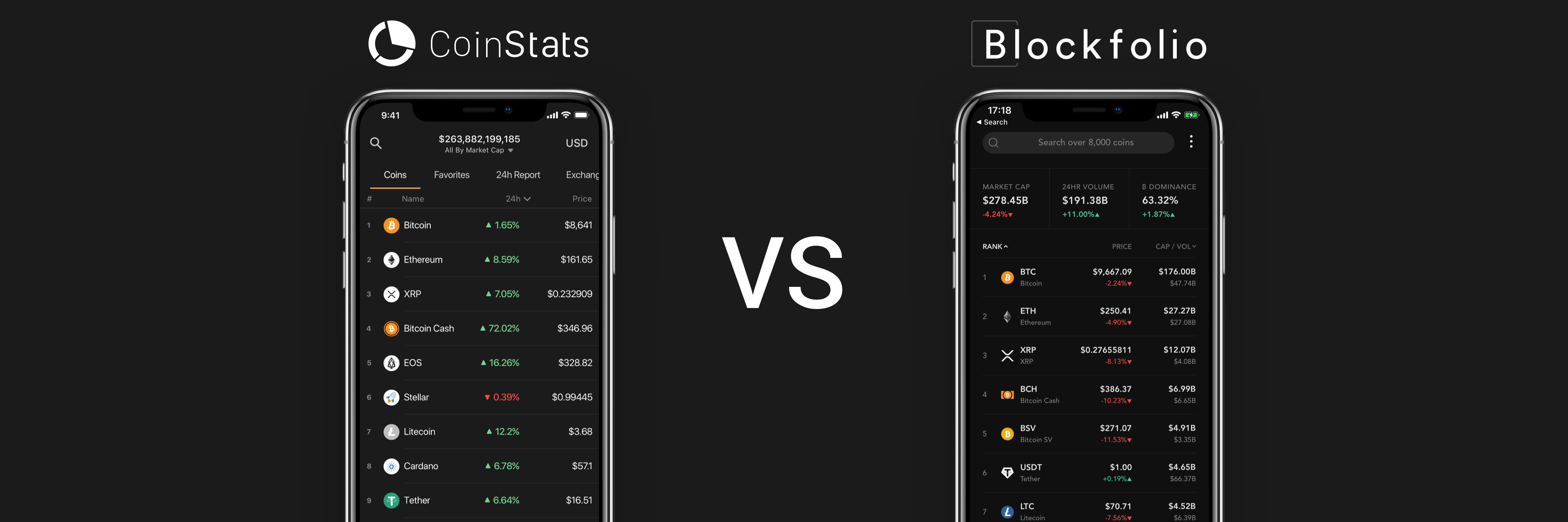 Blockfolio vs CoinStats | Coinmonks
