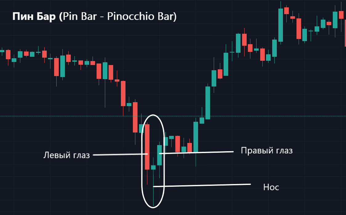 Candlestick analysis. Pattern analysis. | by Your Crypto Boss | The Capital  | Medium