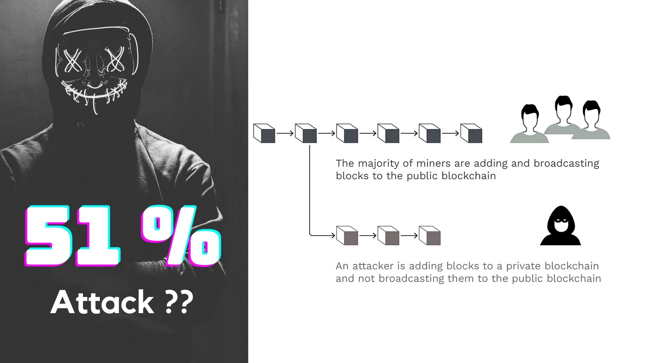 What Is 51% Attack & How does it work? | by @pramodchandrayan | CryptoWise  | Medium
