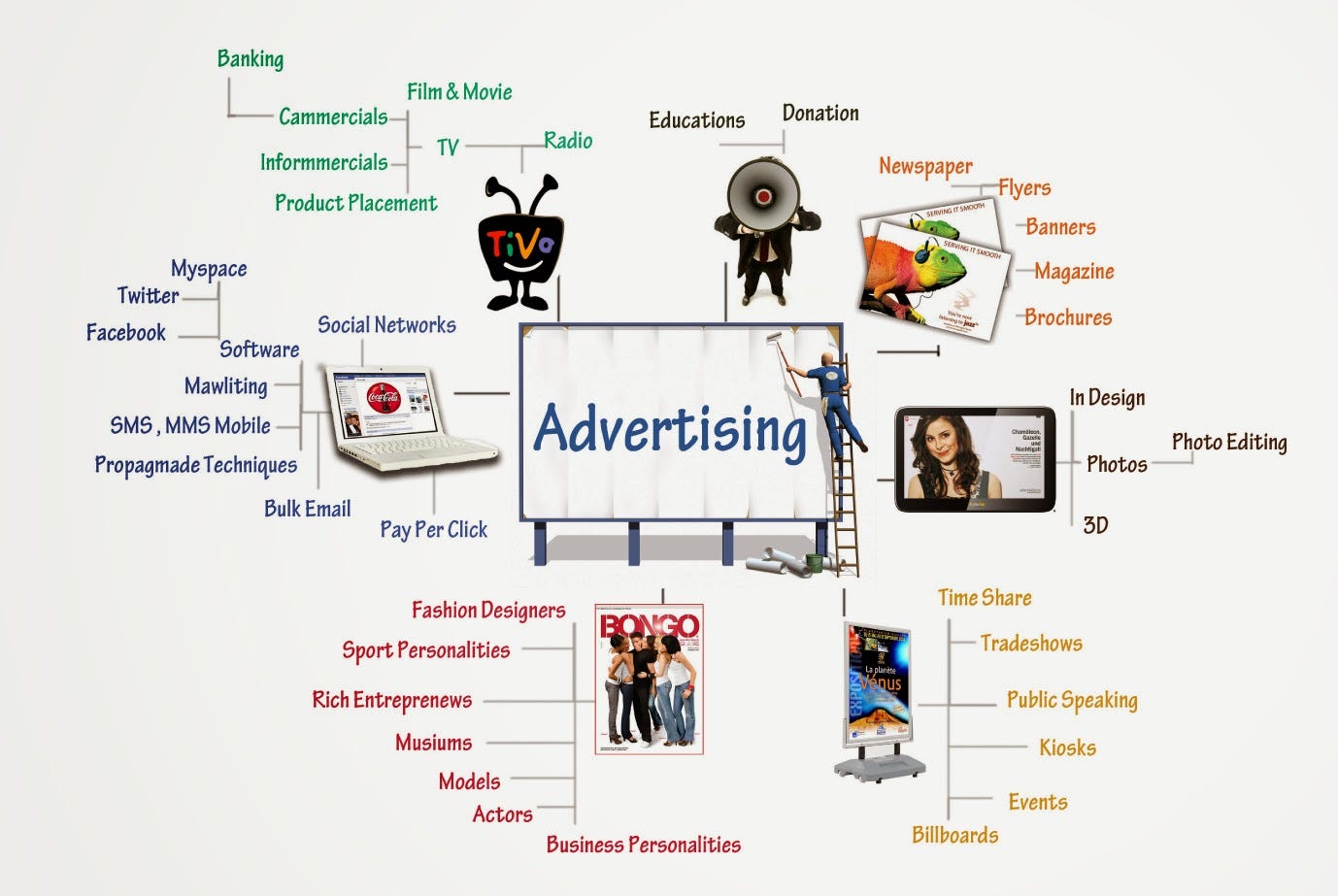 Types Of Advertising Posters