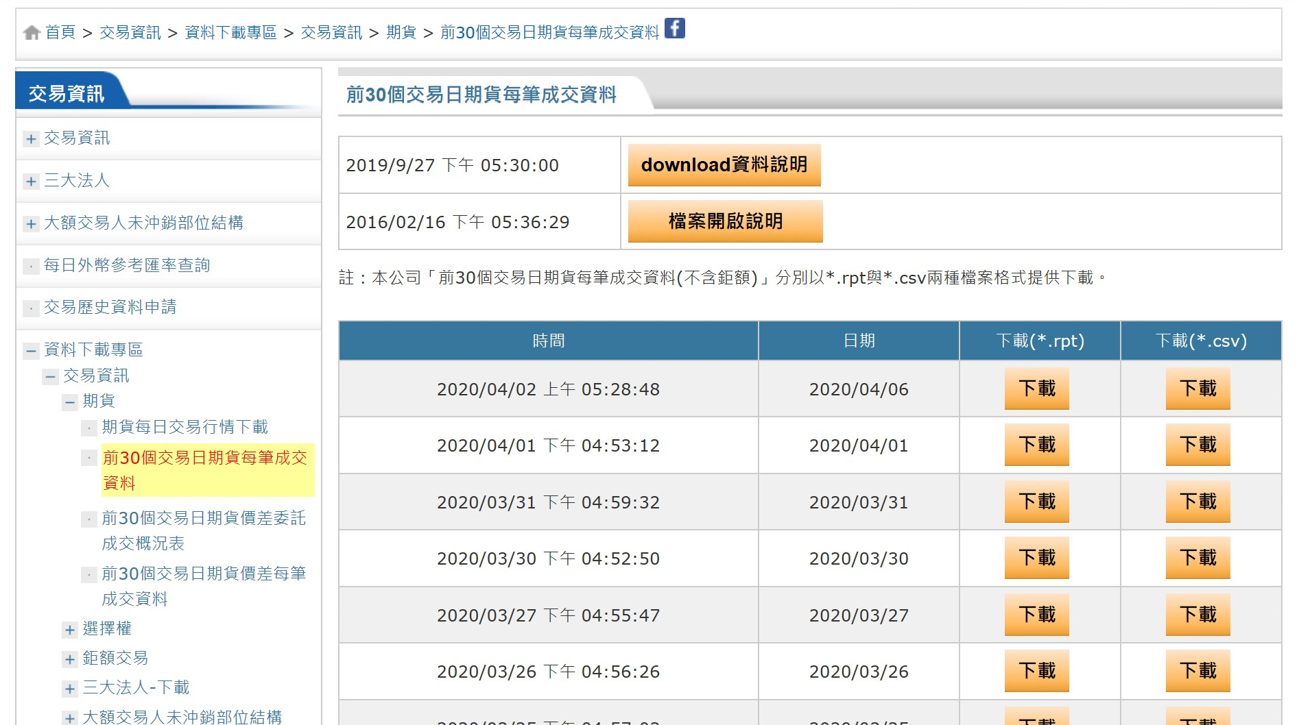 用Python合併台指期歷史數據並整理成秒線資料. 應用Pandas工具合併整理數據並執行簡單價量平均| by Woodrow K. Deng |  Medium