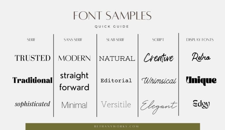 Choosing the right font. How to find a typeface that suits ...