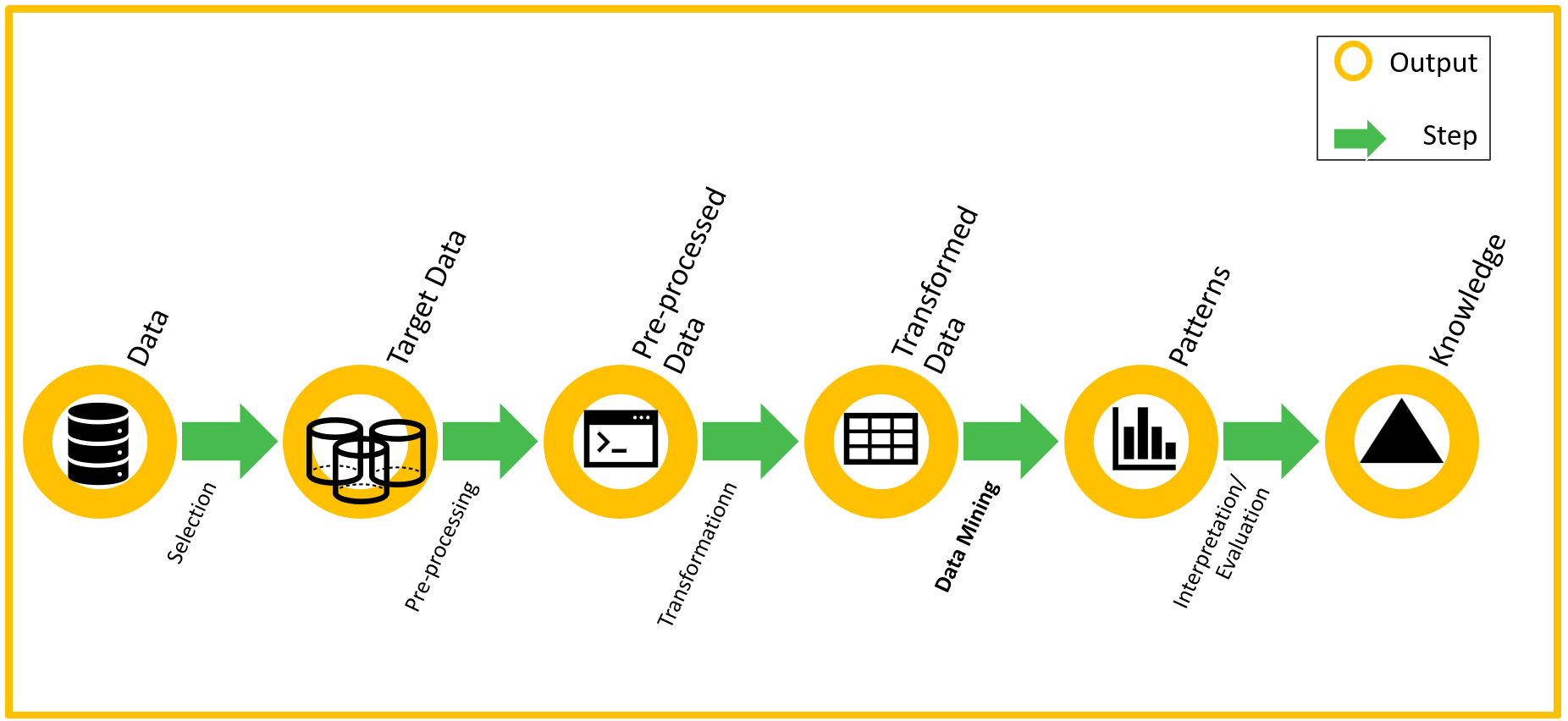 コンピュータ・IT DATA MINING AND STATISTICS FOR DECISION コンピュータ・IT DATA MINING AND STATISTICS FOR DECISION