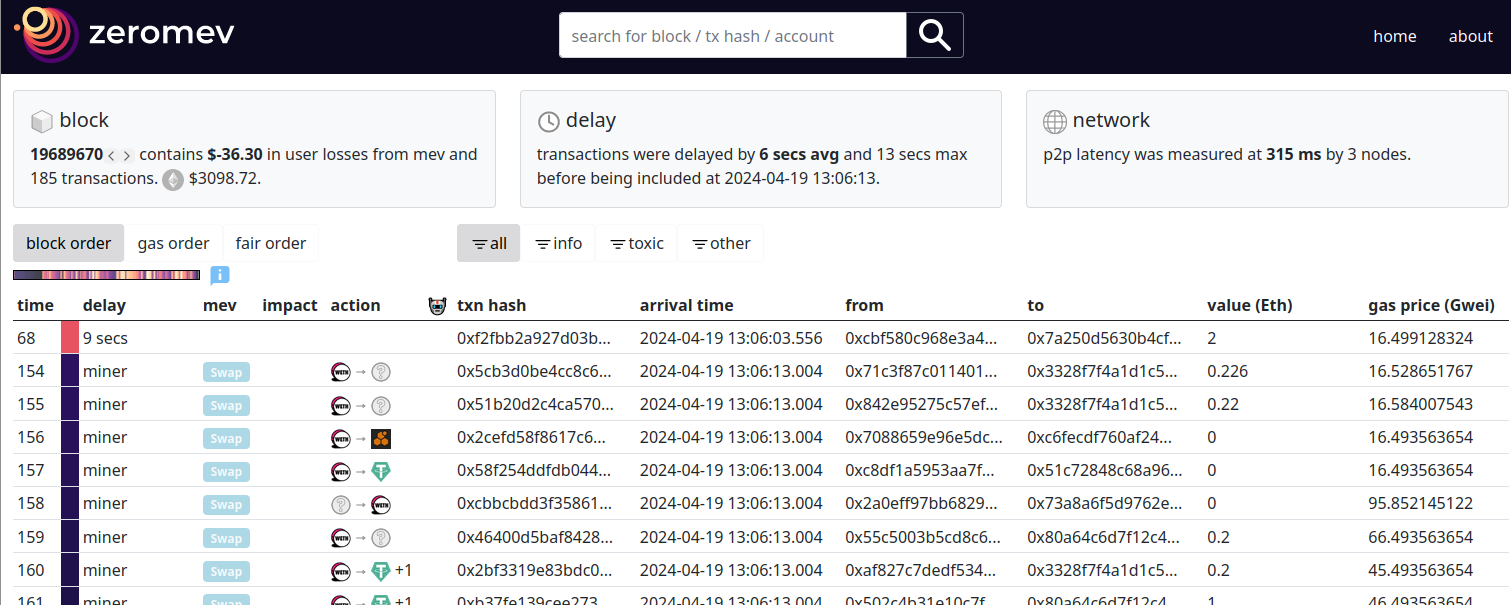 Anatomy of CEX/DEX Arbitrage. This article looks at the mechanics of… | by  Atis E | Medium