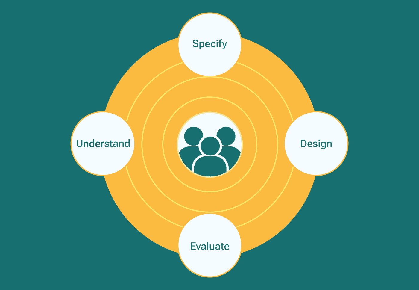 Creating & Mastering User-Centric UI UX Design- Pepper Square | Pepper Square